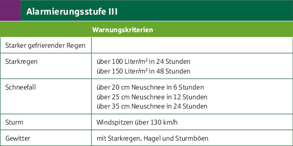 Warnstufe Violett