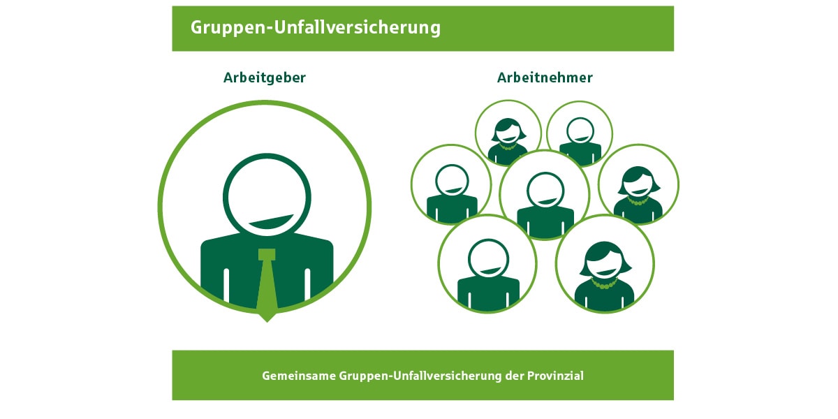 Grafik Gruppenunfall